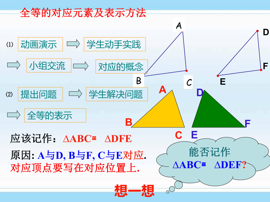 青岛版八年级上册1.1 全等三角形 课件 （共15张PPT）