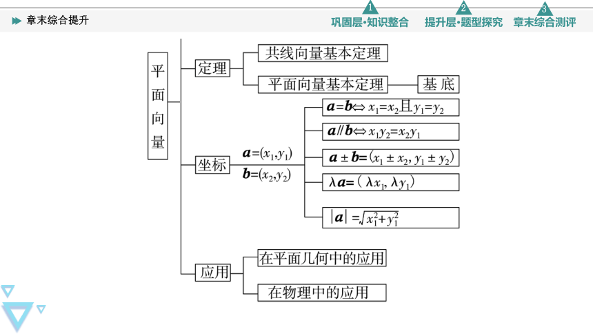 第6章 平面向量初步 章末综合提升 课件（共23张PPT）