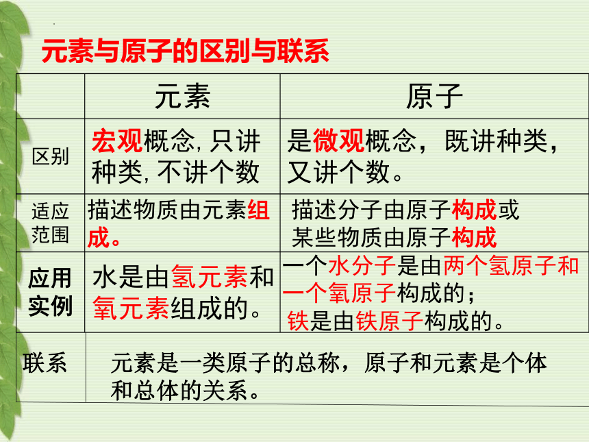 3.3元素课件---2022-2023学年九年级化学人教版上册