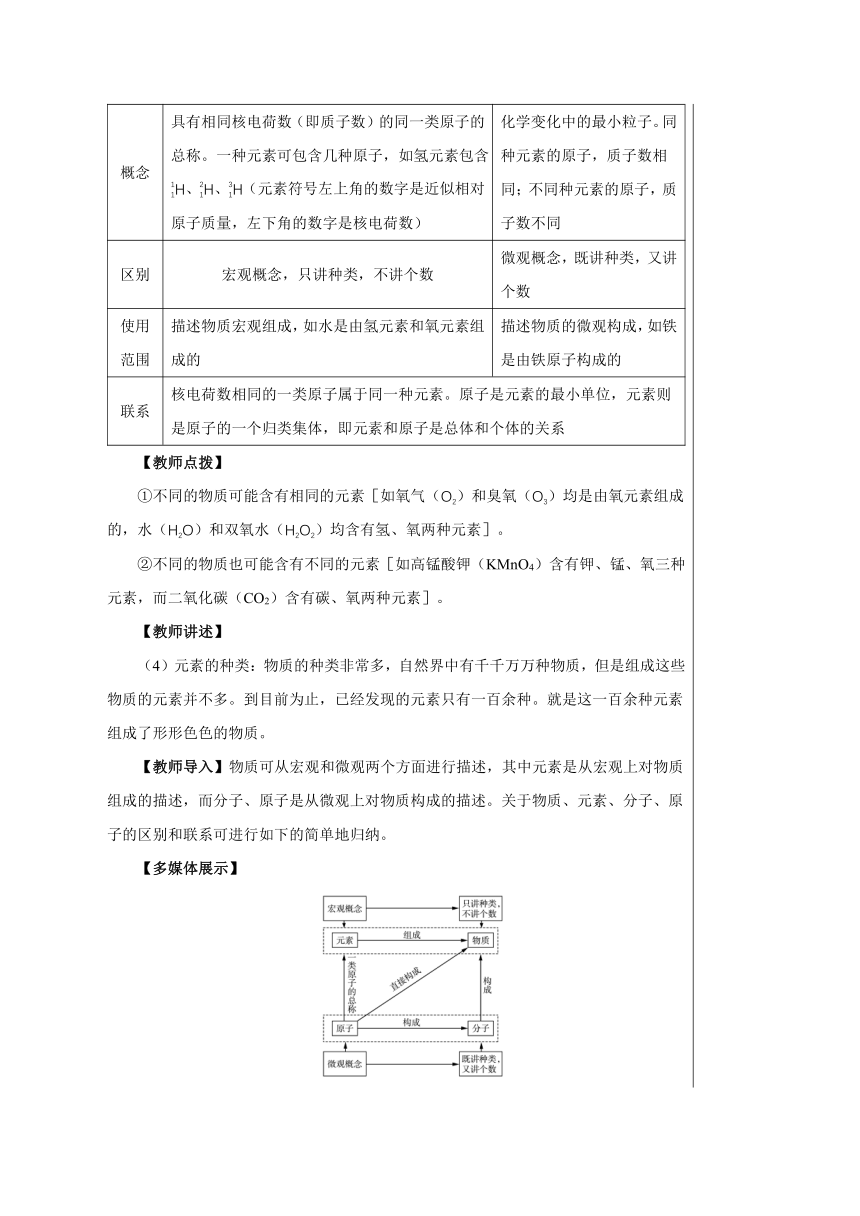 3.2 组成物质的化学元素 (共2课时)教案-2022-2023学年九年级化学沪教版上册(表格式)