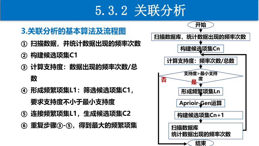 5.3 数据分析 第2课时　课件(共26张PPT) 2022—2023学年高中信息技术粤教版（2019）必修1