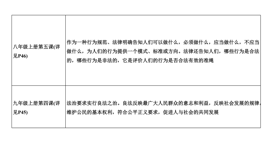 2023年中考江西省专用道德与法治一轮知识点梳理 遵守社会规则（2）  课件(共80张PPT)
