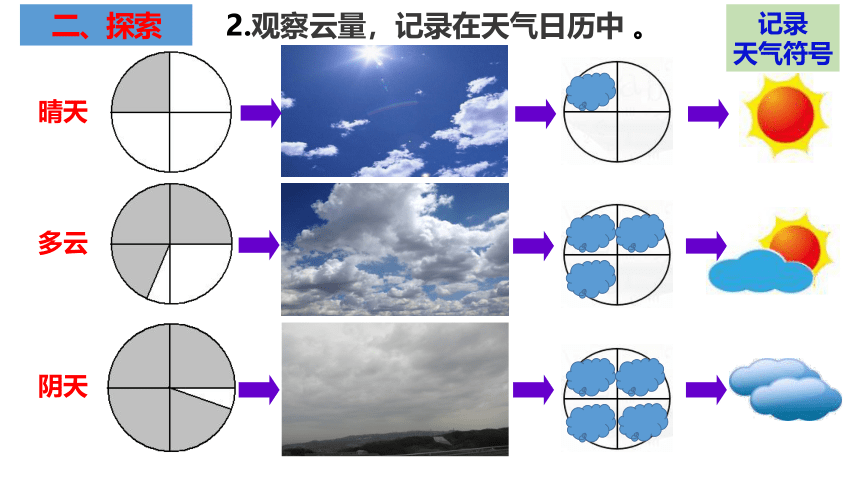 教科版（2017秋）三年级上册科学 3.6观察云（课件17张PPT）