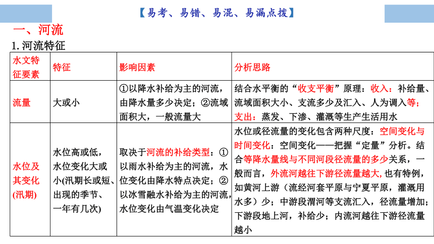 专题5 陆地水体与河湖泊特征 课件（57页）