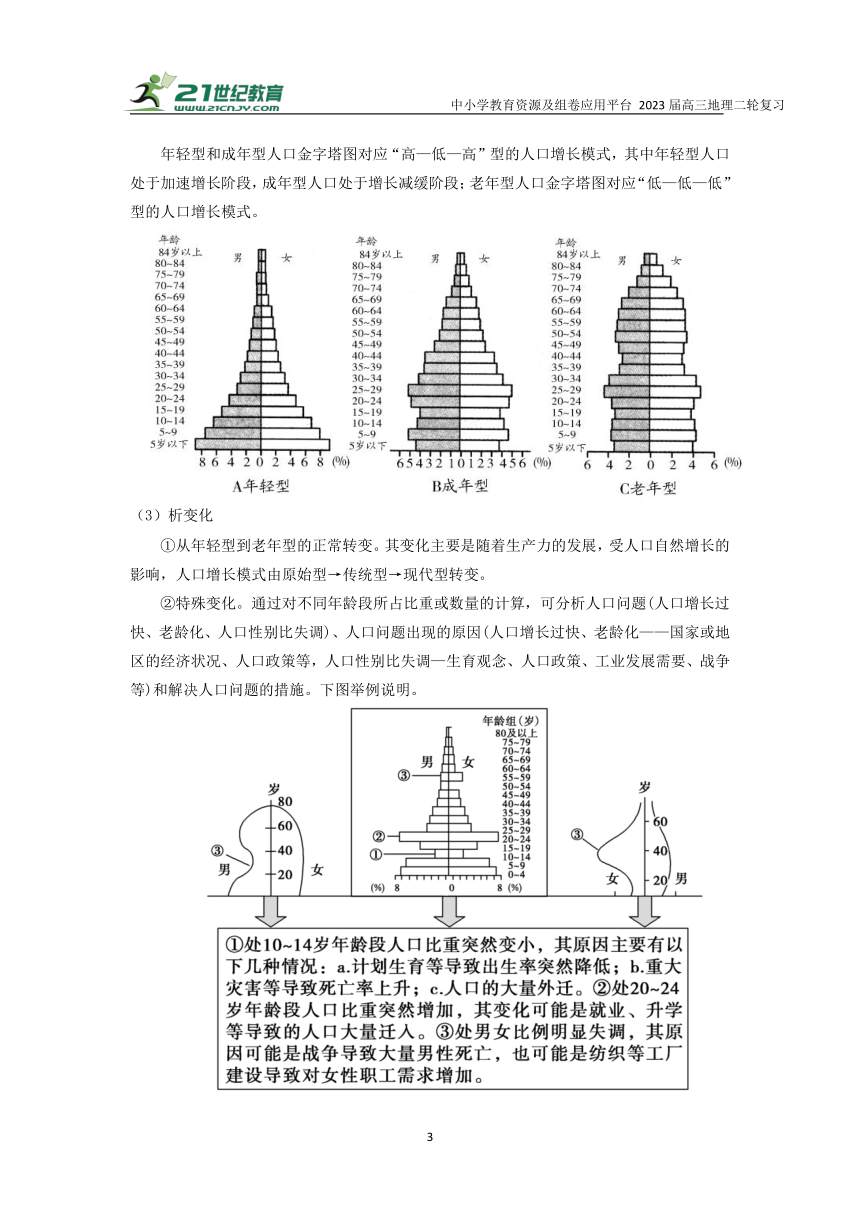 专题十一 人口   高考地理二轮梳理进阶学案（含解析）