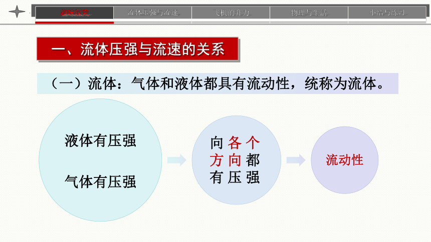 9.4 流体压强与流速的关系 课件(共25张PPT)八年级物理下册人教版