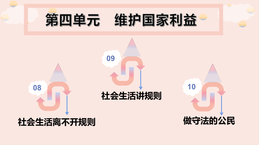 第四单元   维护国家利益  复习课件（43张PPT）