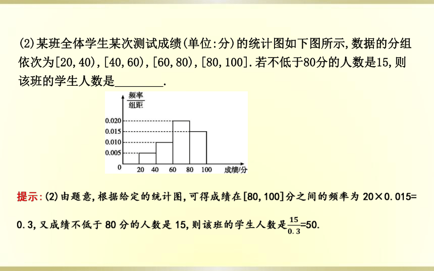 3.1从频数到频率3.2频率分布直方图课件(共22张PPT)