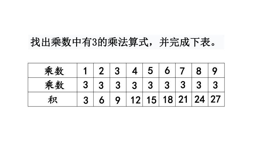 北师大版二年级数学上册课件 第八单元4.做个乘法表(共20张PPT)