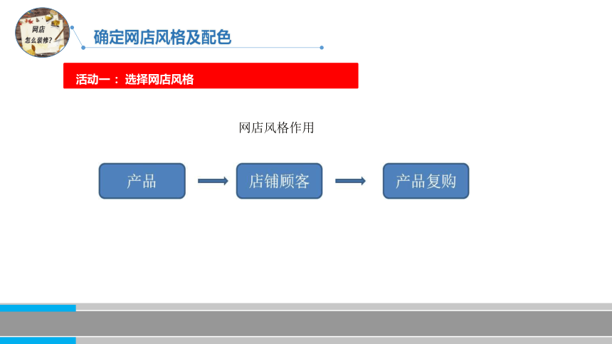 1.3确定网店风格及配色电子课件中职高教版《网店装修》(共13张PPT)