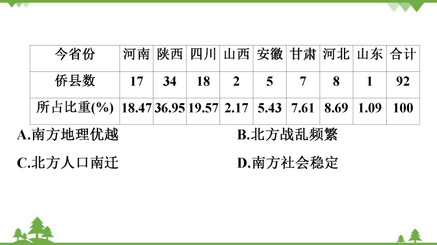 2022年广东省深圳市初中毕业生学业考试 历史全真模拟试卷(六)     习题课件（44张PPT）