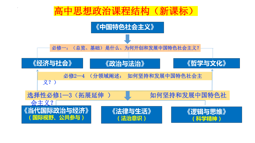 第一课 我国的生产资料所有制 课件-2024届高考政治一轮复习统编版必修二经济与社会