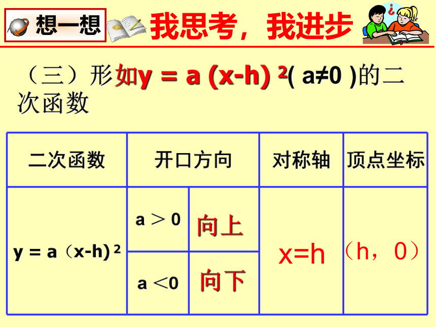 北师大版九年级数学下册 第二章 二次函数 复习 课件(共30张PPT)