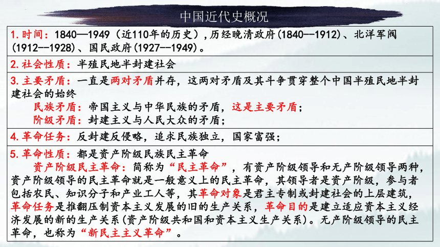 2023高考二复习：中国近代历史分期及其重大历史事件 课件（24张PPT）