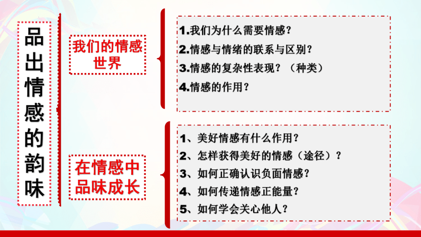 第五课 品出情感的韵味【复习总结课】(共23张PPT)-2023-2024学年七年级道德与法治下册（统编版）