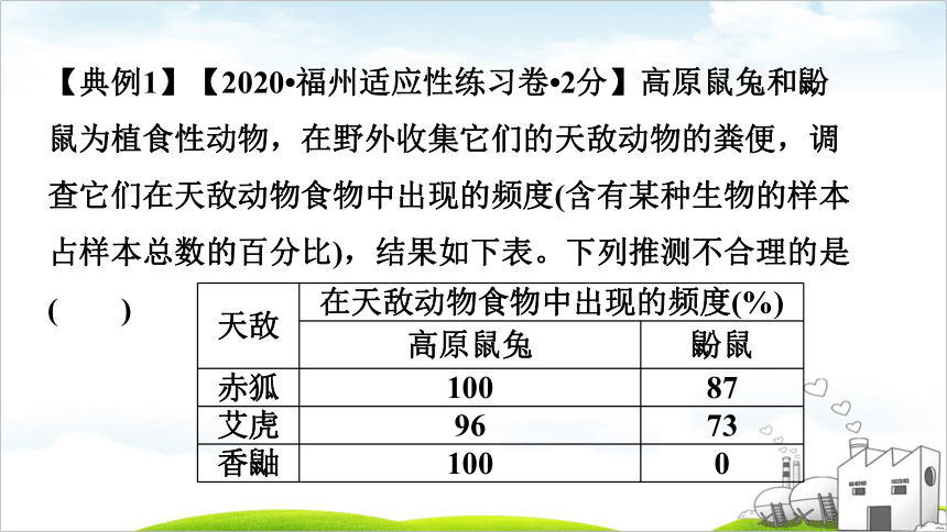 第23课时　生物与环境-2022年福建中考生物考点突破课件（共35张PPT）