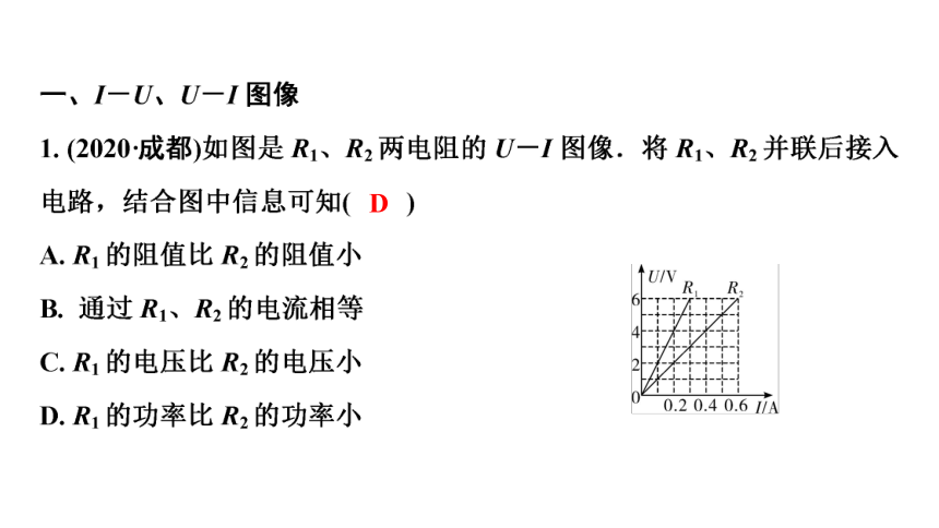 2021年陕西省物理中考专题复习课件     电学图像(共35张PPT)