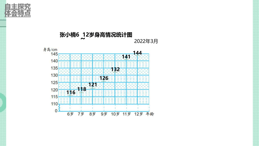 小学数学 苏教版 五年级下册 二 折线统计图单式折线统计图 课件（31张PPT）