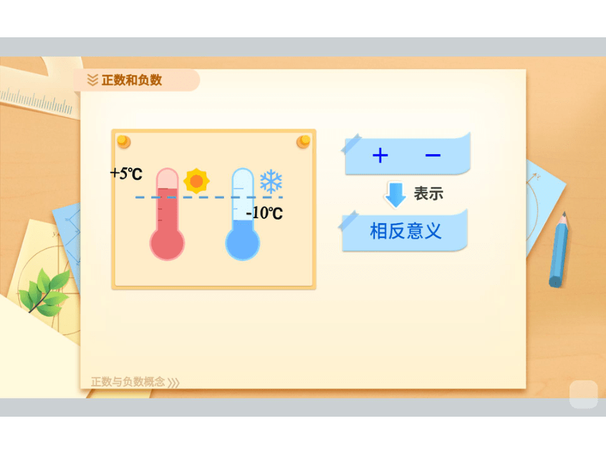 2022暑假专区人教版七年级  有理数（第1讲）课件(共63张PPT)