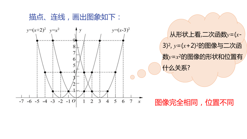 冀教版数学九年级下册同步课件：30.2 第2课时 二次函数y=a（x-h)2与y=a(x-h)2+k的图像和性质(共19张PPT)
