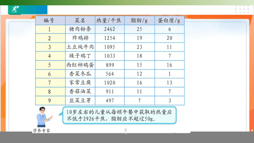 人教版 数学四年级下册 营养午餐 课件（共13张PPT）