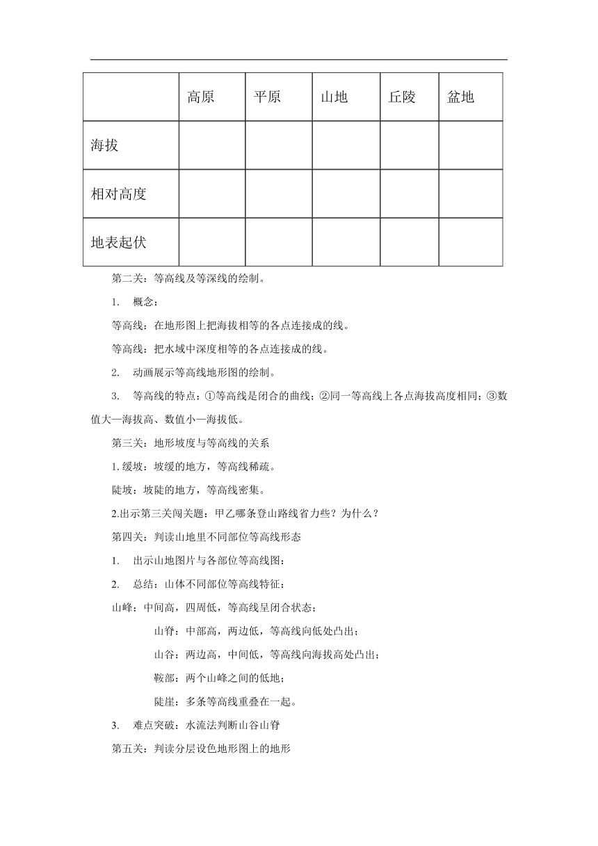 地理商务星球版七年级上册2.2地形图的判读 同步教案