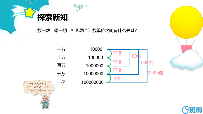 北师大(新)版 四上 第一单元 2.认识更大的数课件【优质课件】