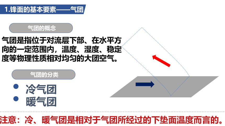 3.3天气系统课件(共39张PPT)