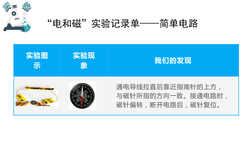 教科版（2017秋）六年级科学上册4.3电和磁（课件共29张PPT+视频)