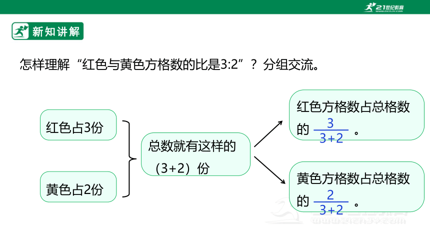 新课标苏教版六上3.8《按比分配的实际问题》课件（30张PPT）