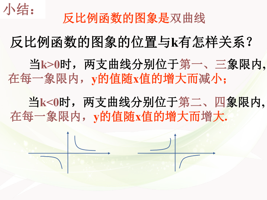 北师大版九年级数学上册6.2 反比例函数的图象与性质课件(共17张PPT)