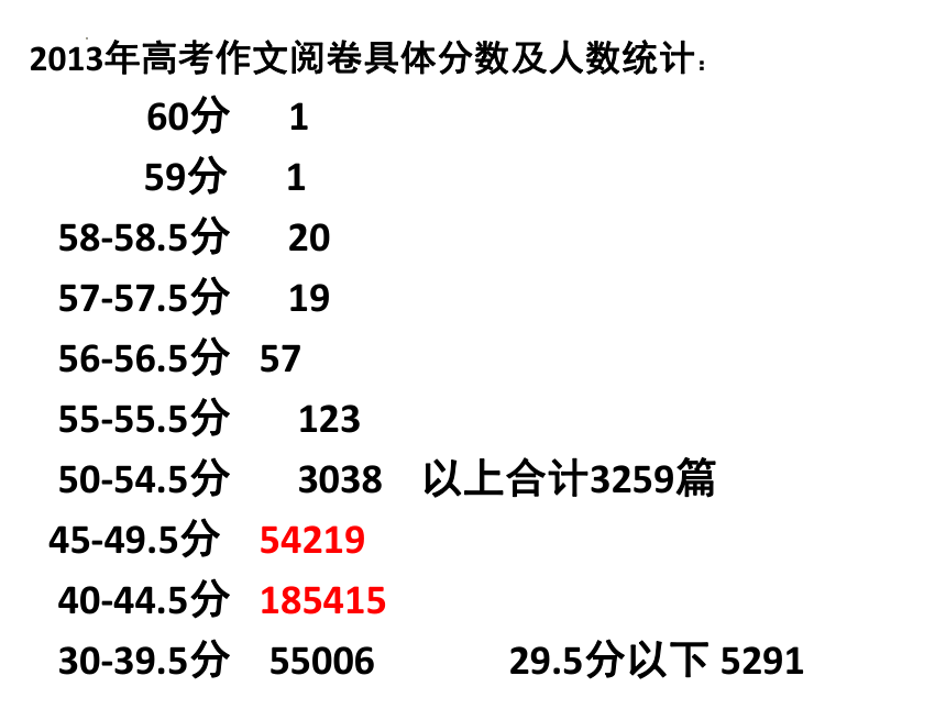 2023届高考作文训练——作文开头 课件(共32张PPT)