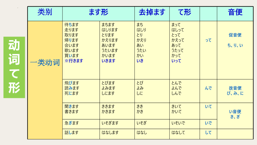 第14课—デパートへ行って、買い物しました课件(共64张PPT)