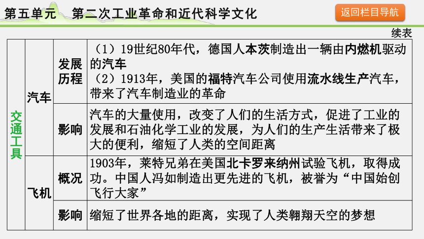2024年河北省中考历史备考 第五单元 第二次工业革命和近代科学文化 课件(共40张PPT)