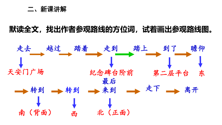 20 《人民英雄永垂不朽——瞻仰首都人民英雄纪念碑》 课件(共28张PPT)