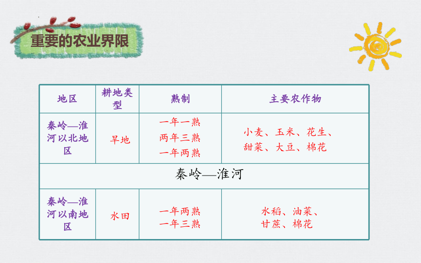 【推荐】6.1我国四大地理区域的划分——重要地理分界线 公开课课件(共21张PPT)2022-2023学年七年级地理下学期中图版