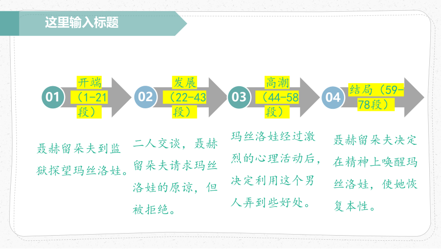 2021-2022学年高中语文统编版（2019）选择性必修上册9 《复活》 节选 课件（37张PPT）