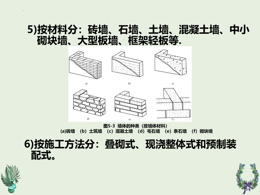 第5章墙体1  课件(共30张PPT)《建筑识图与构造》同步教学（机械工业出版社）