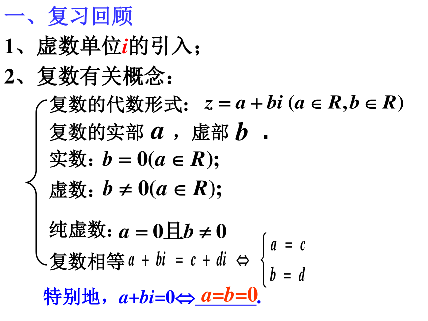 3.2.复数代数形式的四则运算-2020-2021学年人教A版高中数学选修2-2课件 27张PPT