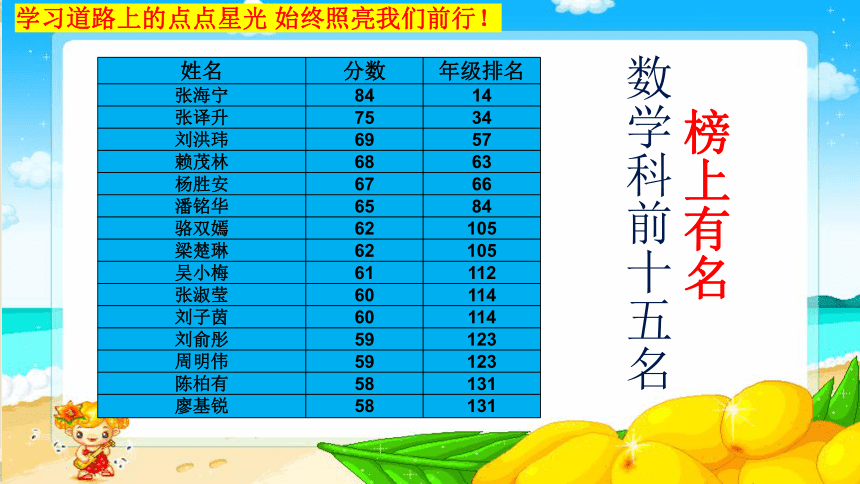 2022-2023学年高二上学期期中考试表彰暨总结大会主题班会课件(共27张PPT内嵌视频)