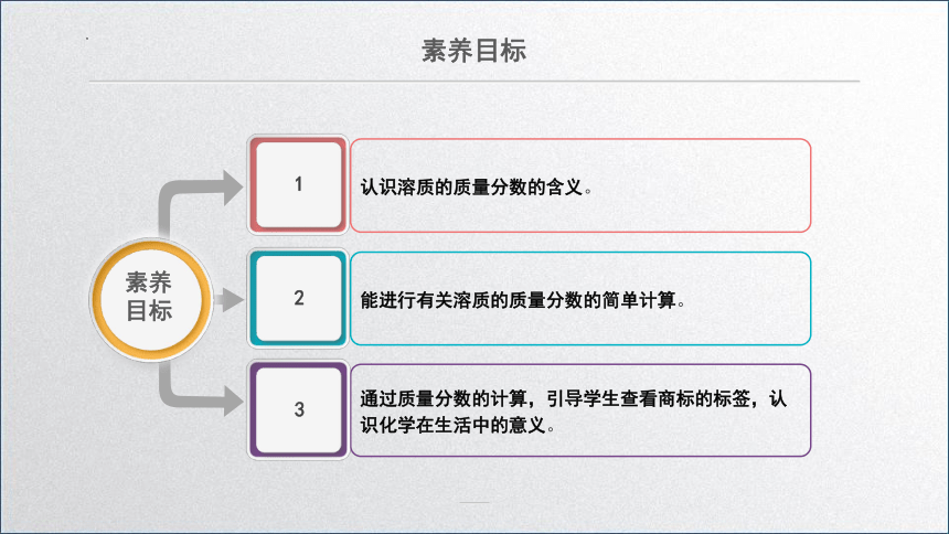 9.3溶液的浓度（第一课时）课件(共18张PPT)—2022-2023学年九年级化学人教版下册