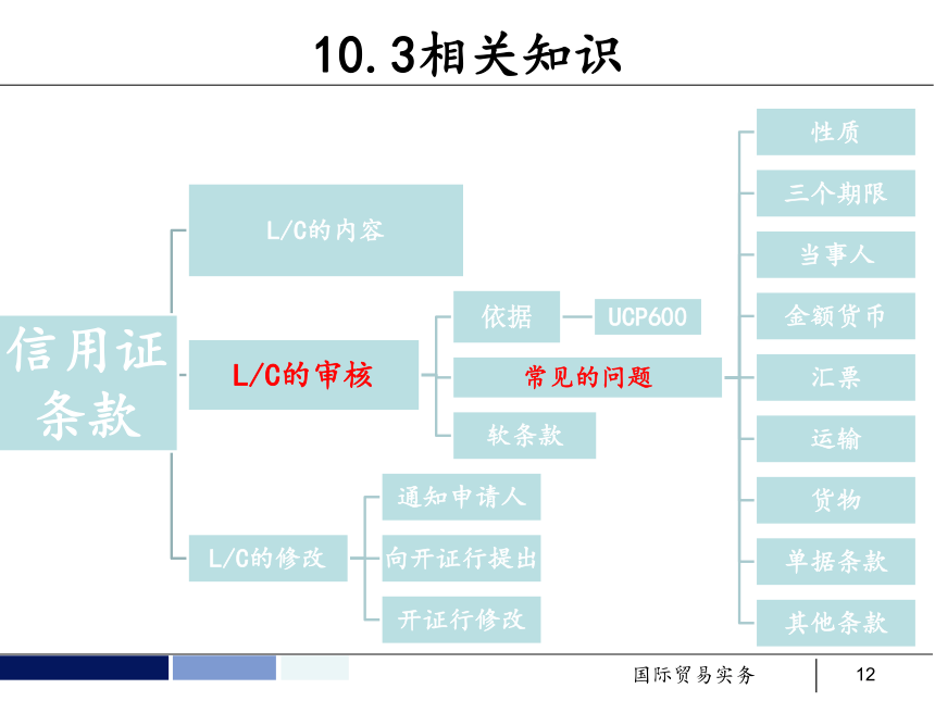 任务10 信用证条款的审核和修改 课件(共37张PPT）- 《国际贸易实务 第5版》同步教学（机工版·2021）