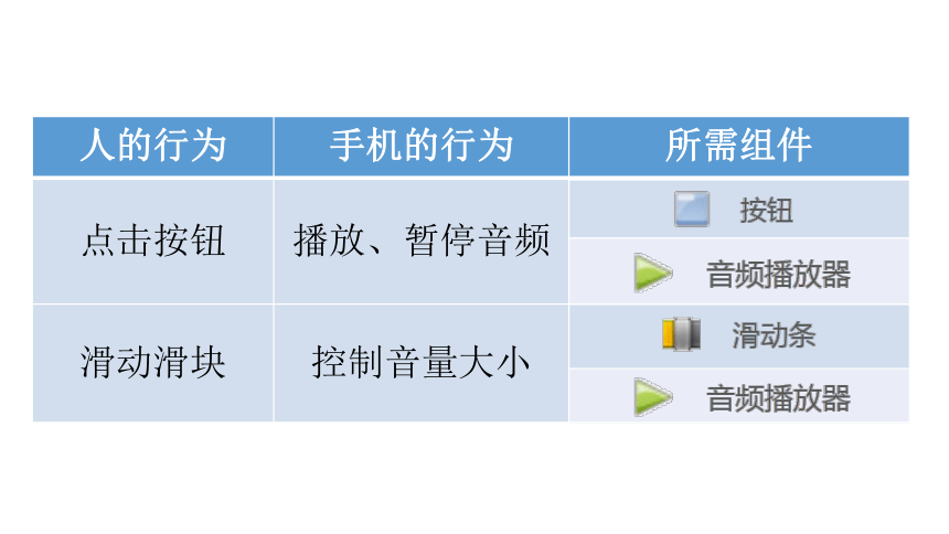 第14课 我的播放器一音频播放器和滑动条的使用 课件（44张PPT）