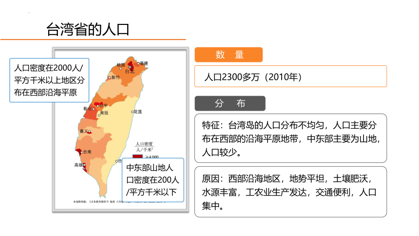 【新课标】7.4 祖国神圣的领土--台湾省课件 2022-2023学年八年级地理下册同步精品课堂（人教版）(共31张PPT)