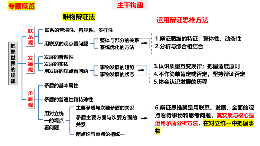 专题九课时1唯物辩证法的总特征-2024年高考政治二轮专题复习课件(共26张PPT)（统编版必修四）