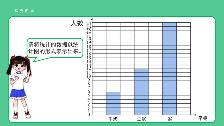 小学数学人教版四年级上第七单元第2课时《认识条形统计图（1格代表2个单位）》精品教学课件（共16张ppt）