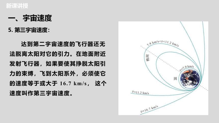 7.4 宇宙航行（课件）高一物理 (共30张PPT)（人教版2019必修第二册）