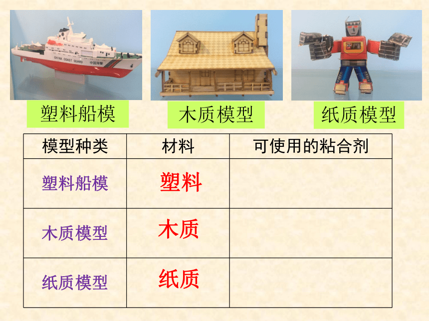 沪科黔科版 小学综合实践活动 四年级下册 黏黏世界 活动一 寻找黏斗士 课件（28张ppt）