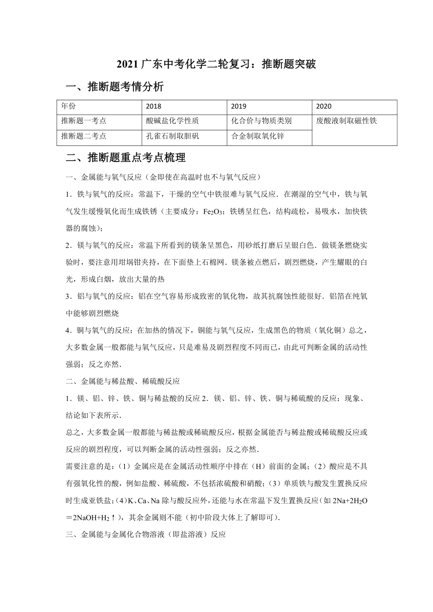 2021年广东中考化学二轮复习学案：推断题突破