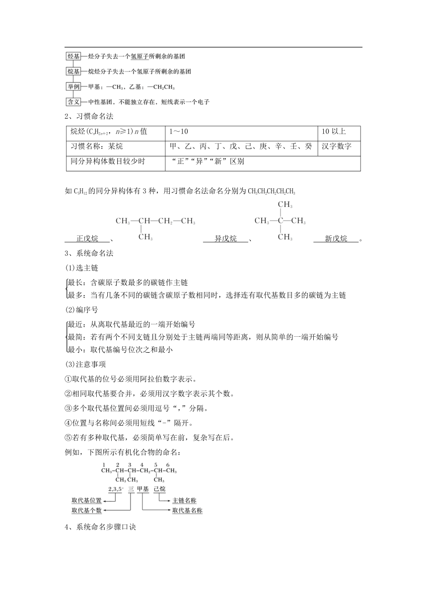 第二章 烃   第一节  烷烃（学案）（含答案）——2022-2023学年高二化学人教版（2019）选择性必修3